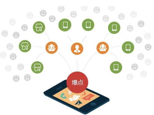 疏附为什么越来越多的企业通过软文营销来引流